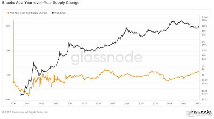 研究:亚洲欧盟美国看好比特币以太坊