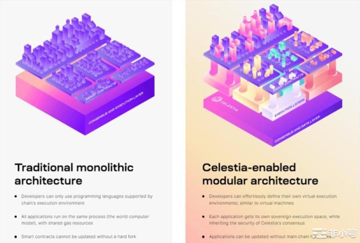 谁是下一个$SOL？盘点即将到来的L1/L0潜力股
