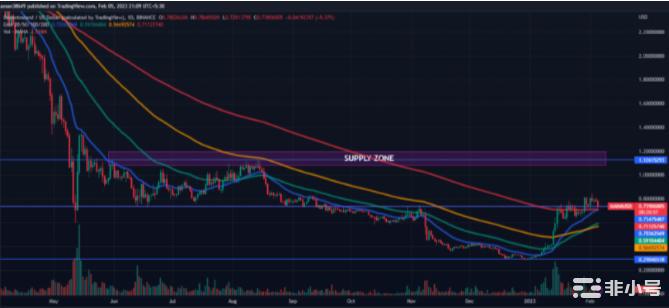 MANA会继续暴涨吗？