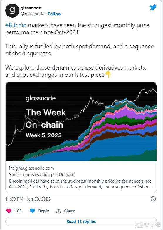 地平线上的比特币黄金交叉:这是看涨BTC价格的时间表