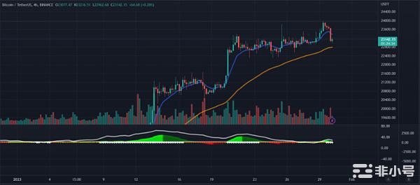 美联储的反击能否阻止加密牛市?