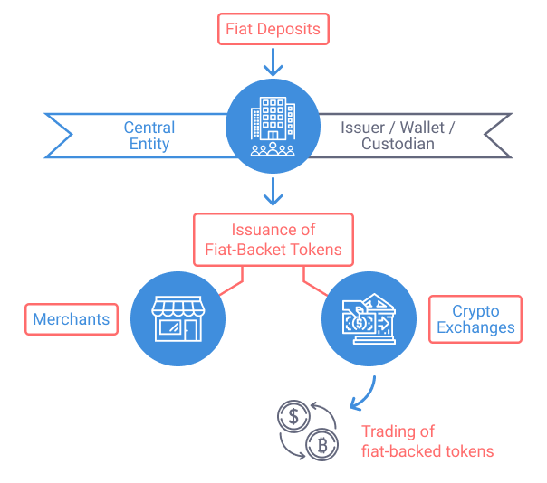 专访Tether首席技术官PaoloArdoino:Tether如何在30天内处理200亿美元的赎