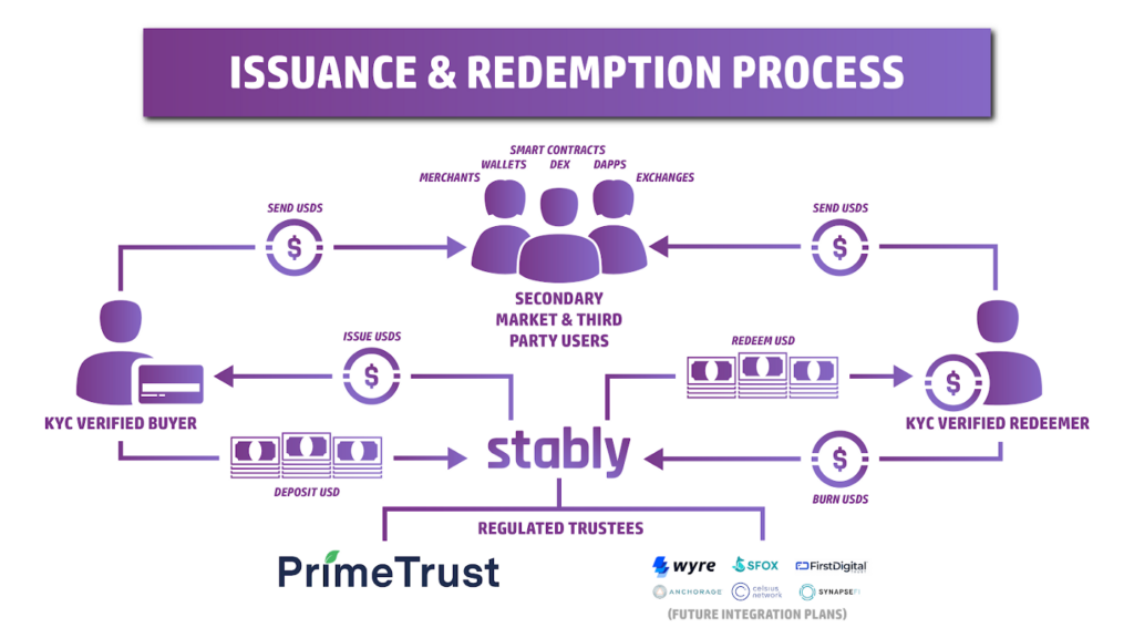 专访Tether首席技术官PaoloArdoino:Tether如何在30天内处理200亿美元的赎