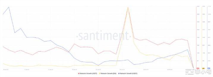 Arbitrum在关键指标中超过乐观：它的增长能否继续？
