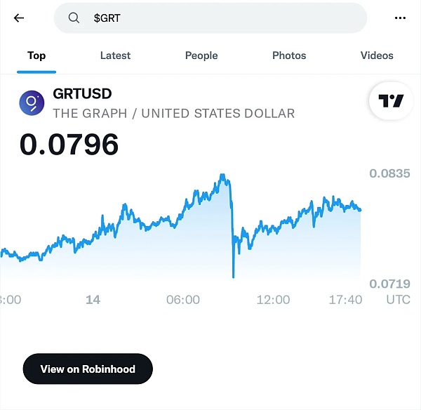 入主Twitter的马斯克真的关心加密货币吗?