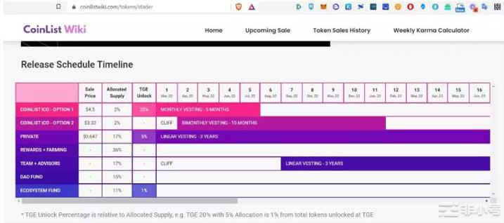 LSD赛道里将上线ETHx的Stader是不是被低估了？