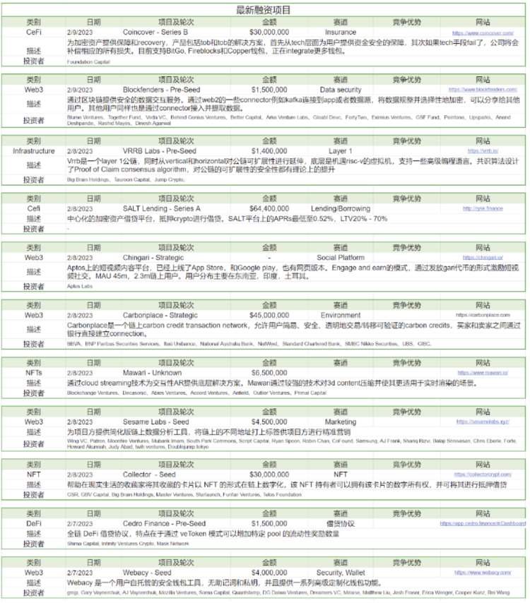 ForesightVenturesWeeklyBrief：市场剧烈波动山寨全面瀑布