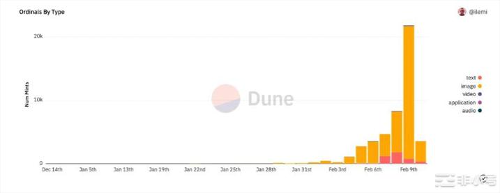 BTCNFT可持续性分析:如何促成第二波炒作的爆发?