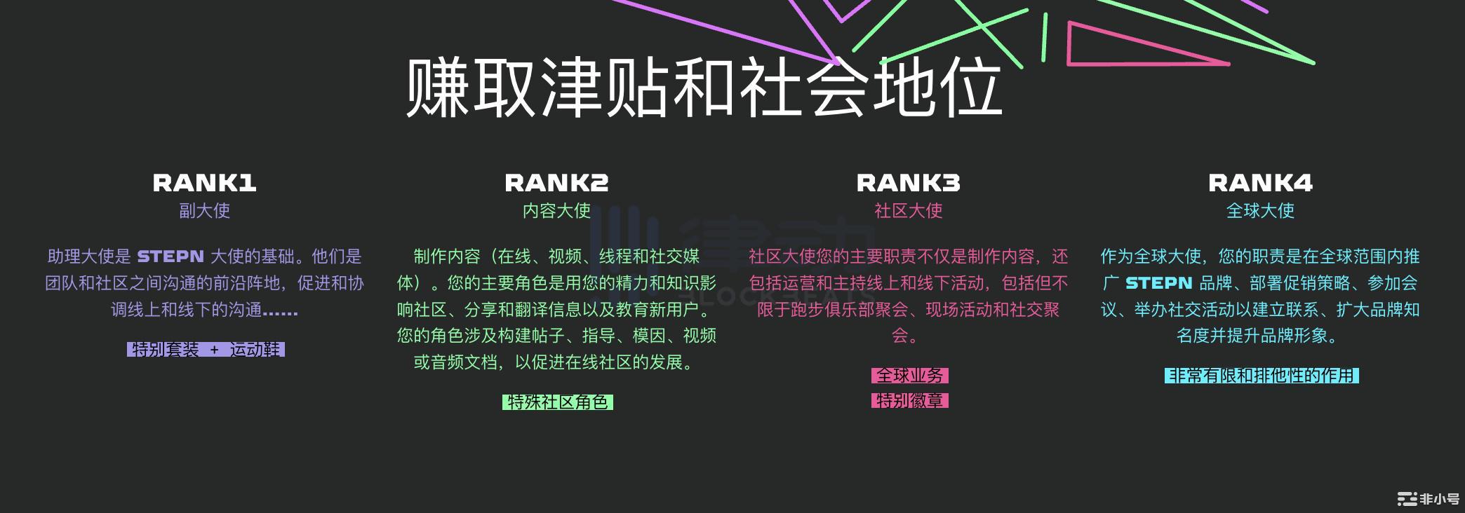 发掘下一个STEPN?一文详解MOOARLaunchpad第二期活动