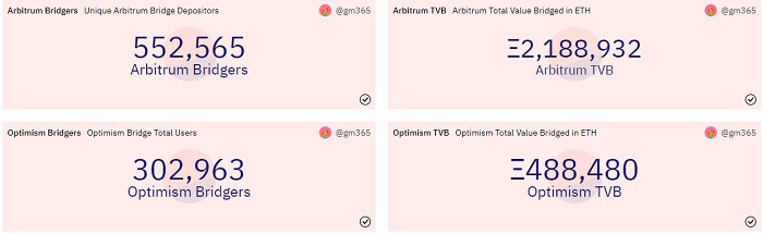 透析Optimism二轮空投的设计逻辑：激励措施与社区利益一致的诀窍