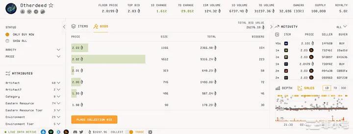 Blur第2季空投:最大化获得高回报机会的策略!