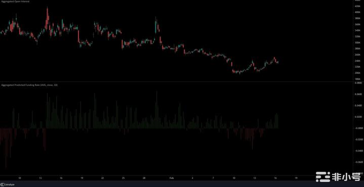 Solana[SOL]从20美元开始的反弹尚未结束
