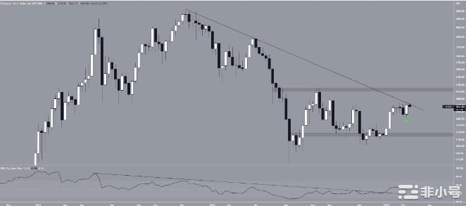以太坊(ETH)供应减少创下新纪录