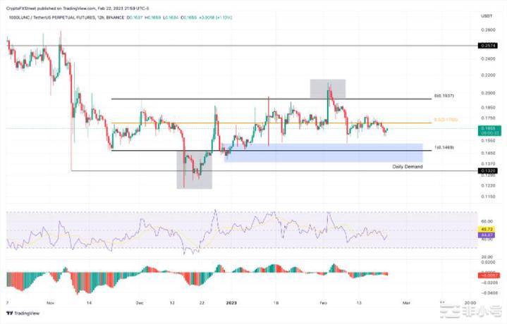 Luna价格是下一个暴涨50%的山寨币但有一个问题