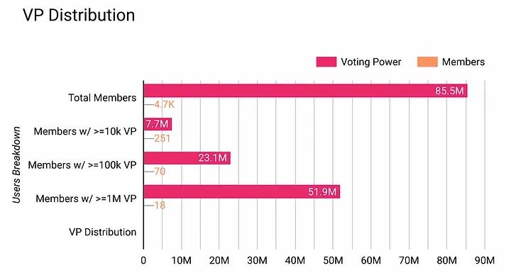 Decentraland的危机时刻:市场份额不足8%MANA的价值叙事或遭挑战