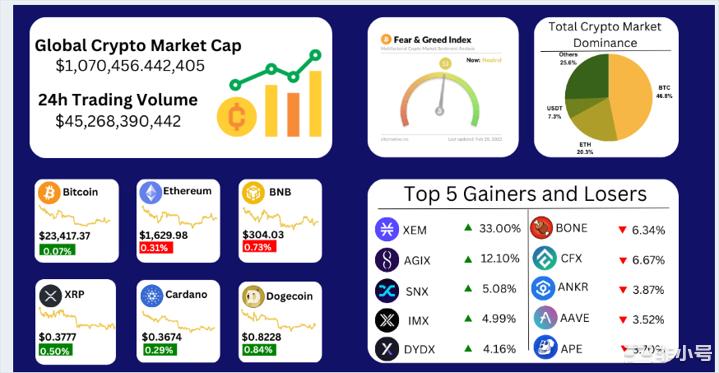 比特币山寨币交易持平代币何时打破整合？