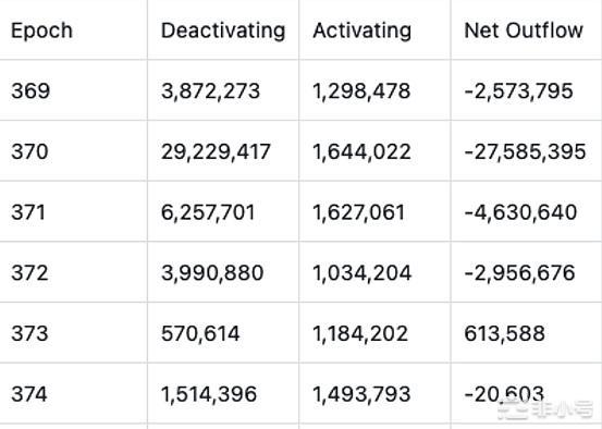 Solana还有绝地逢生的机会吗？是否因此一蹶不振？
