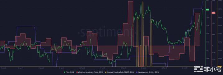 EOS做空能否获利？