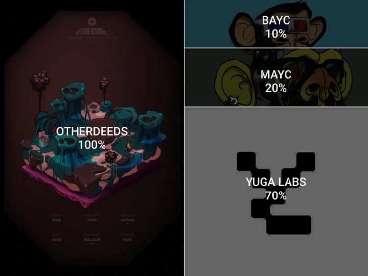 拆解YugaLabs的价值积累之道：如何打造庞大的商业帝国？