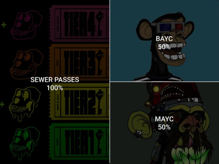 拆解YugaLabs的价值积累之道：如何打造庞大的商业帝国？