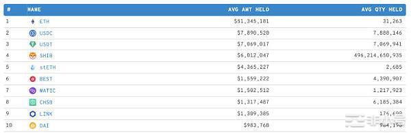 SHIB在24小时内交易量大幅增加暴涨要来了吗？