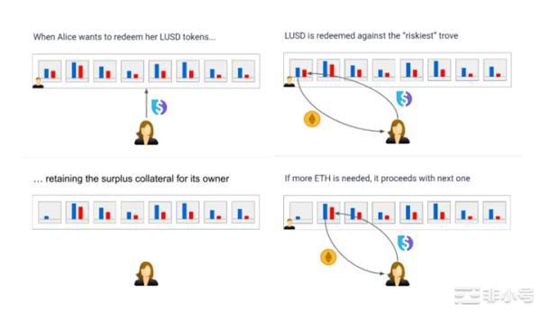 BUSDUSDC相继出事稳定币Liquity要扛起大旗?