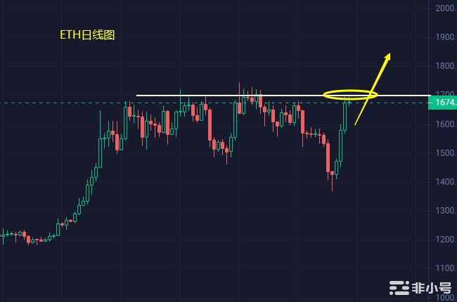 小冯:避险情绪推动市场大涨晚间静候CPI引爆