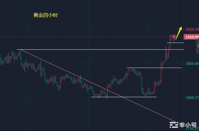 小冯:避险情绪推动市场大涨晚间静候CPI引爆