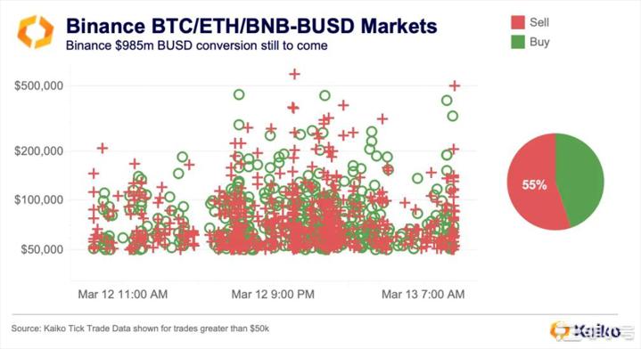 USDC惊魂甫定数据告诉你究竟发生了什么?