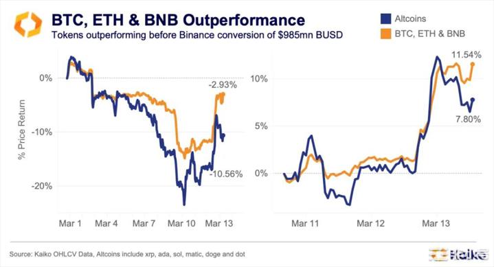 USDC惊魂甫定数据告诉你究竟发生了什么?