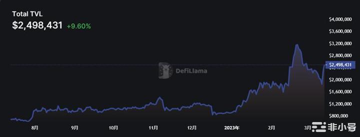FileCoin重大升级能否翻身打破以太坊主导的公链格局？