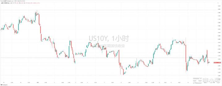 美联储点阵图示终端利率5.25%鲍威尔鹰派发言遭市场博弈