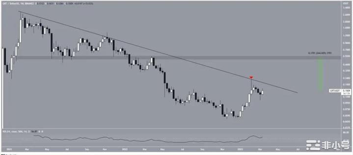 这些AI币能起飞!你布局了吗?