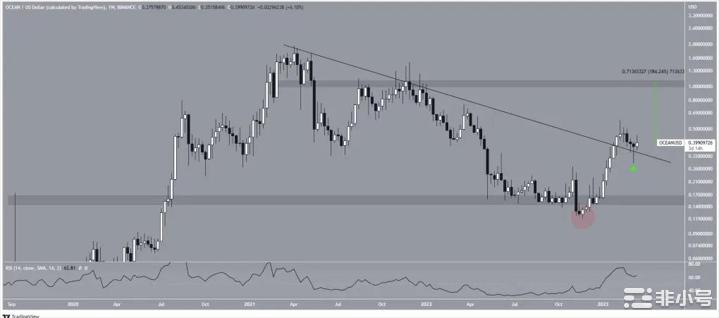 这些AI币能起飞!你布局了吗?