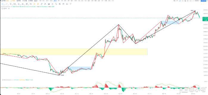 回调开始上车机会在哪里?