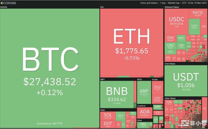关注!这些加密货币本周可能会让人大吃一惊