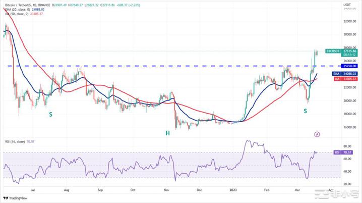 关注!这些加密货币本周可能会让人大吃一惊