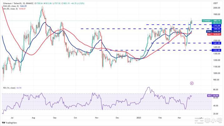 关注!这些加密货币本周可能会让人大吃一惊