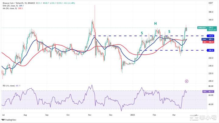 关注!这些加密货币本周可能会让人大吃一惊