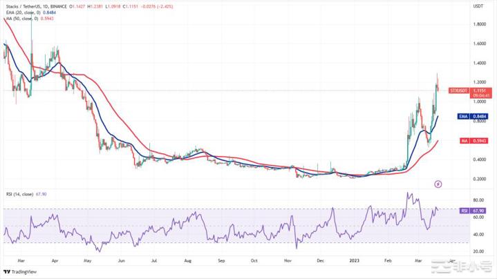 关注!这些加密货币本周可能会让人大吃一惊