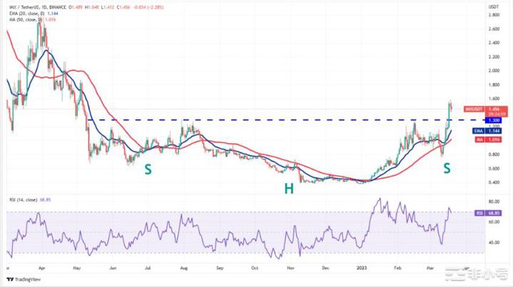 关注!这些加密货币本周可能会让人大吃一惊