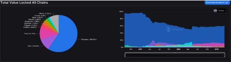 ForesightVentures市场周报:美元走弱BTC走强