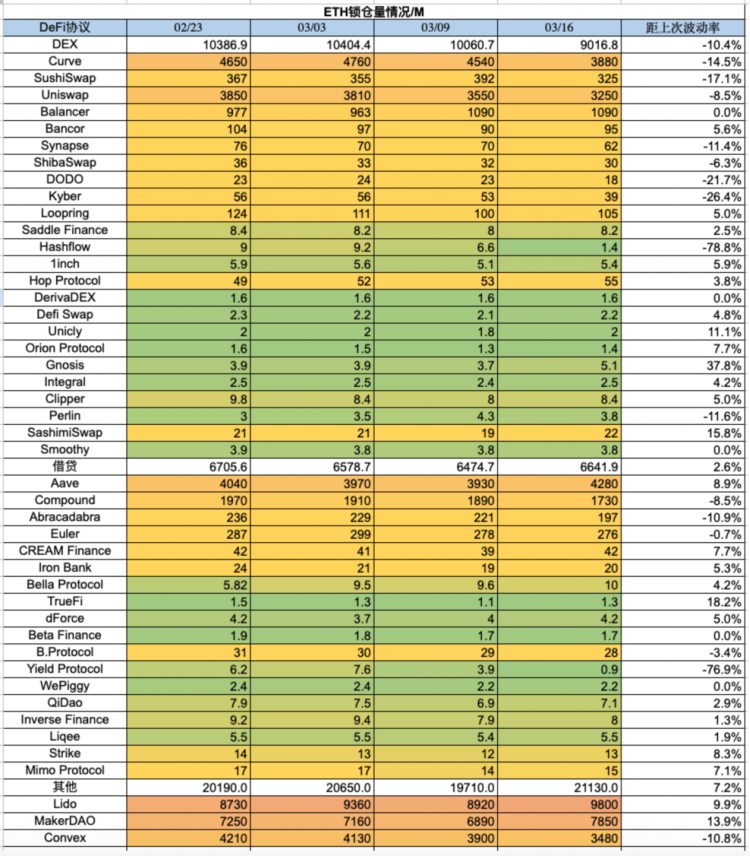 ForesightVentures市场周报:美元走弱BTC走强