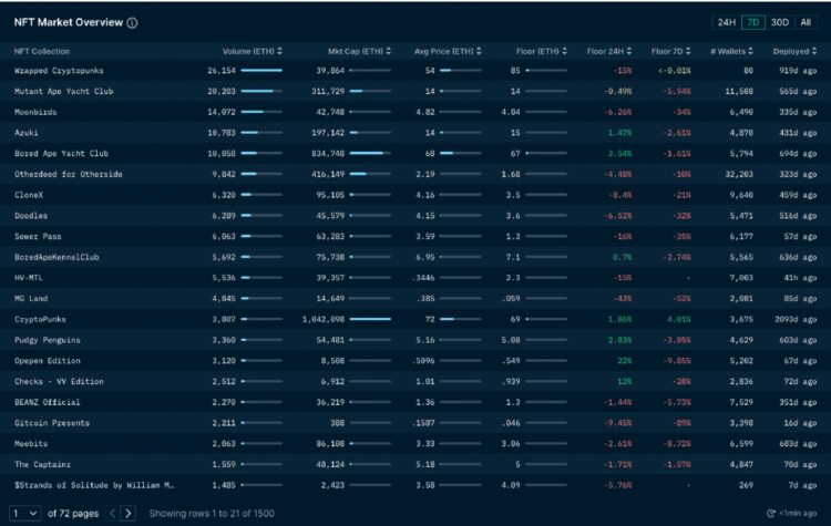 ForesightVentures市场周报:美元走弱BTC走强