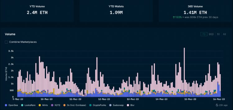 ForesightVentures市场周报:美元走弱BTC走强