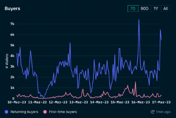 ForesightVentures市场周报:美元走弱BTC走强