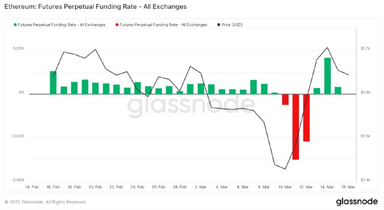 ForesightVentures市场周报:美元走弱BTC走强
