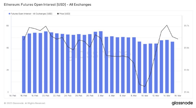 ForesightVentures市场周报:美元走弱BTC走强