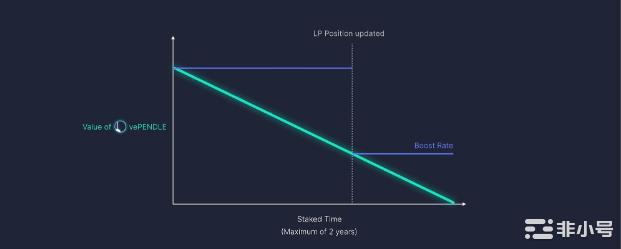 哪些项目将有机会在Arbitrum空投中获得新的增长?