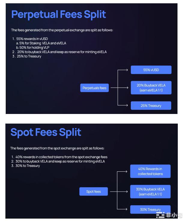 哪些项目将有机会在Arbitrum空投中获得新的增长?